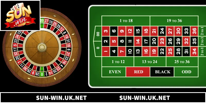 Chiến thuật hiệu quả giúp thắng lớn tại roulette online