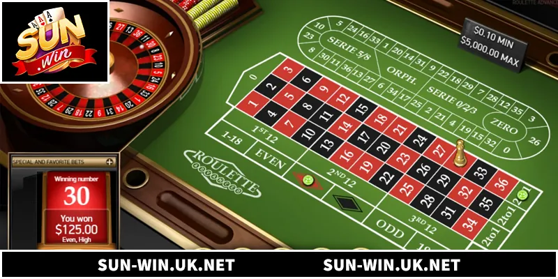Roulette Online - 7 Bí Quyết Chinh Phục Bàn Cược Hiệu Quả